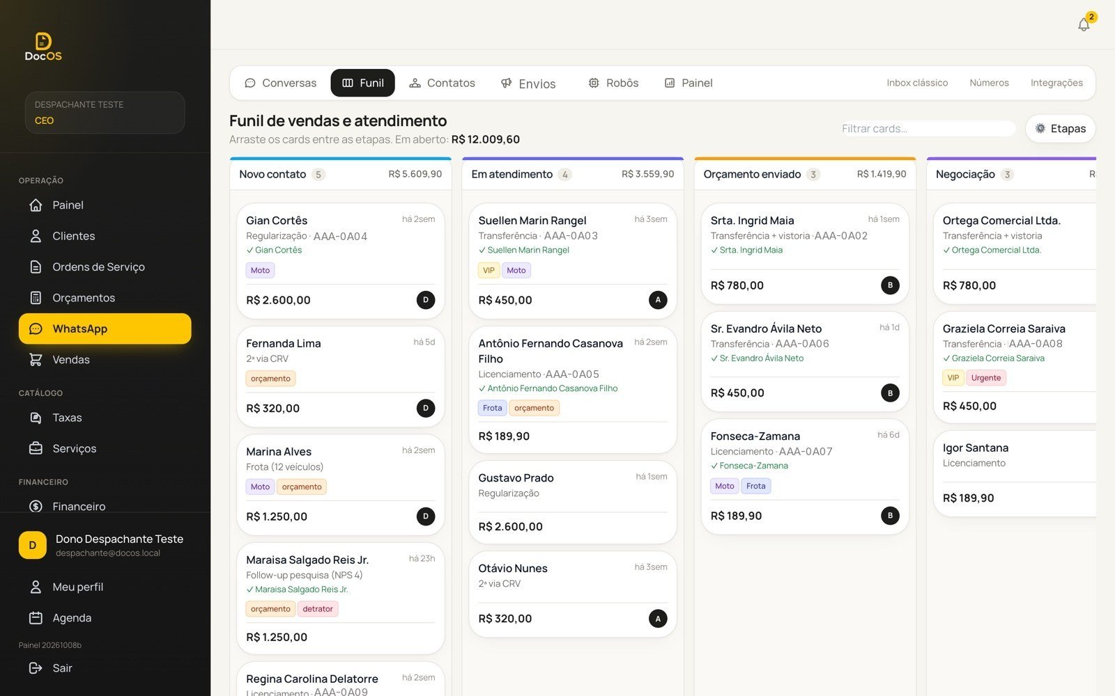 Tela real do DocOS: Funil de vendas e atendimento